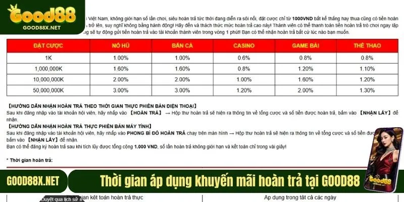 Thời gian áp dụng khuyến mãi hoàn trả tại GOOD88
