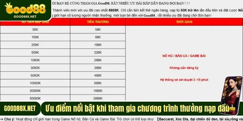 Ưu điểm nổi bật khi tham gia chương trình thưởng nạp đầu 